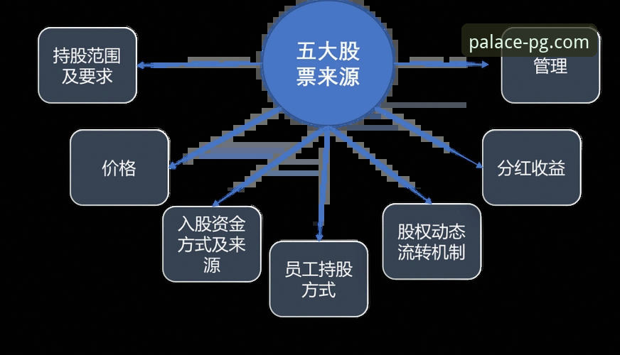 掌握PG电玩城爆分技巧的7个实操要点——新手必看指南